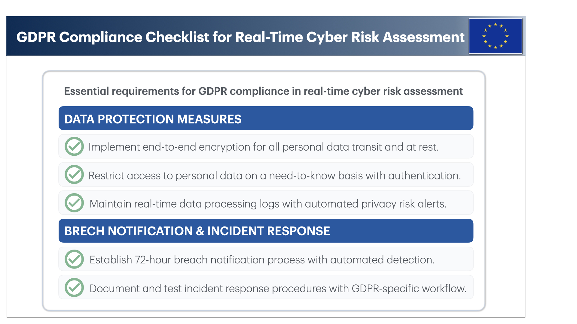 Ensure GDPR compliance in real-time cyber risk assessments with this checklist. Learn key data protection and breach response practices. Download now!